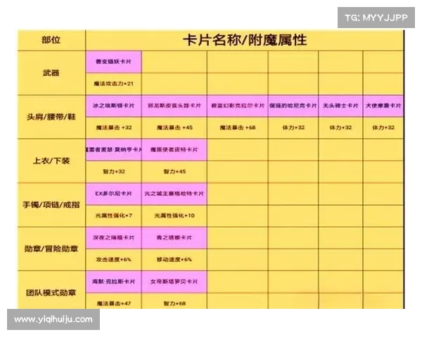 装备战力提升的关键要素与附魔技艺深度解析探讨