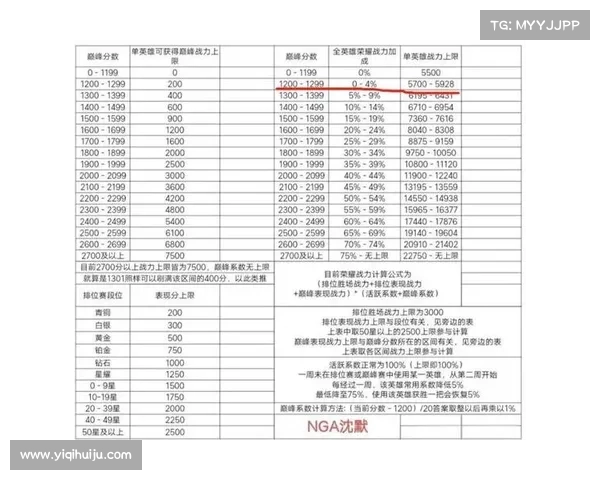 如何高效加点打造最强传人提升角色战力的最佳策略解析 如何高效加点打造最强传人提升角色战力的最佳策略解析