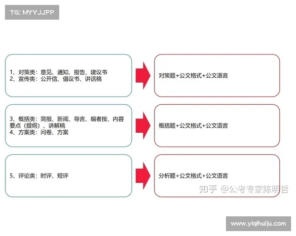 提升写作水平的五大技巧如何通过iwrite平台高效提升写作能力 提升写作水平的五大技巧如何通过iwrite平台高效提升写作能力